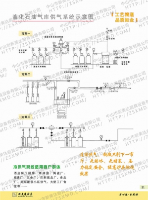 爐具系列